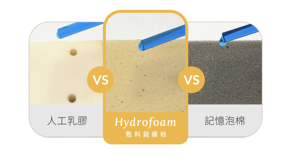 Hydrofoam 敷料親膚棉寢具系列