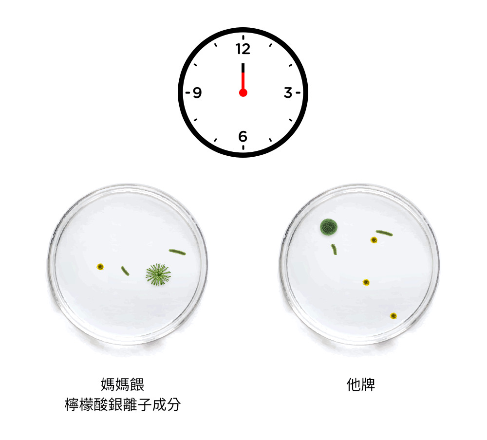 檸檬酸銀離子SDC