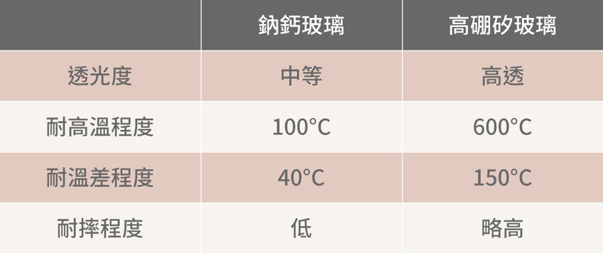 該怎麼挑選奶瓶？