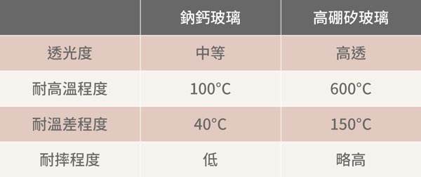 該怎麼挑選奶瓶？