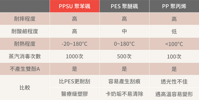 該怎麼挑選奶瓶？