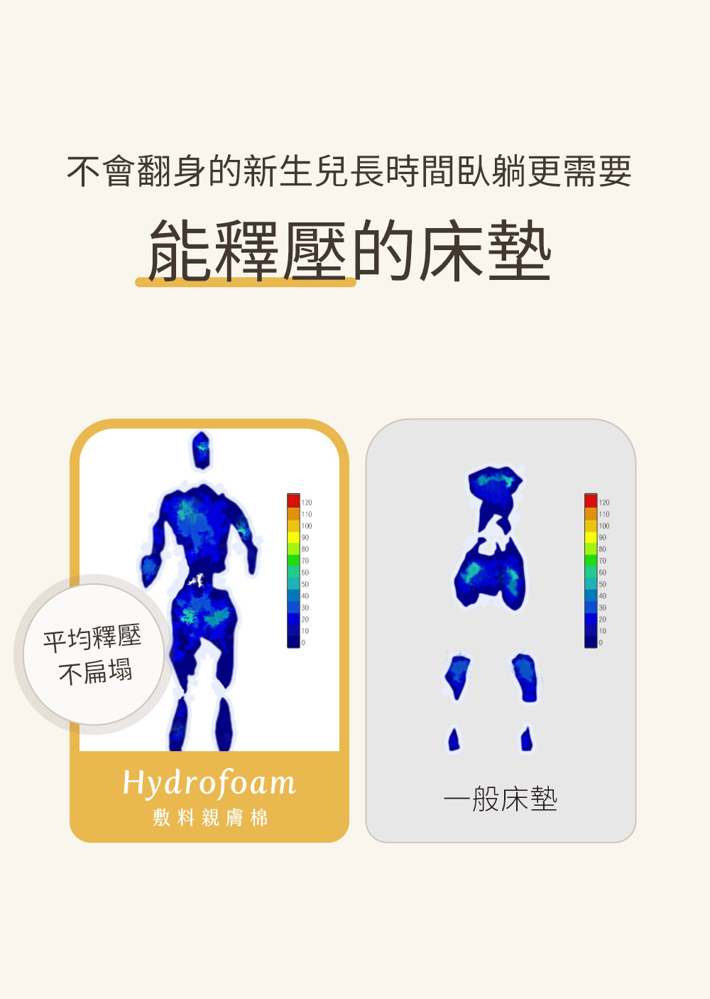Hydrofoam 敷料親膚棉寢具系列