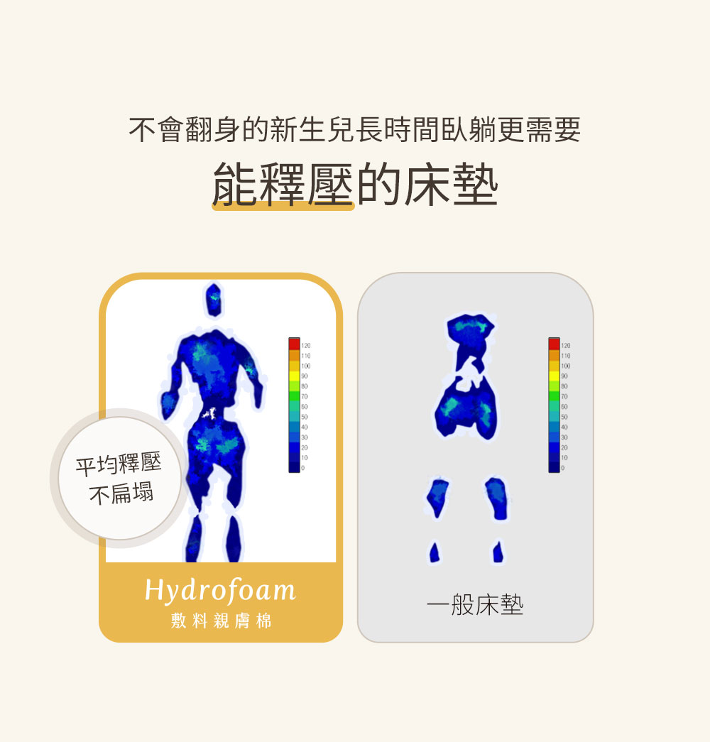Hydrofoam 敷料親膚棉寢具系列